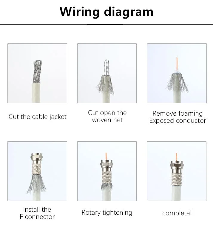 Waterproof RF Panel Mount F-Connector Cheapest Copper RG6 Rg59 F Connector